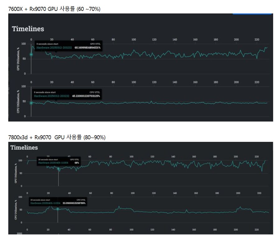 와우) 베스트 미르2 컴퓨터 스펙 글은 어머님 말씀이 맞을 거임_3.png