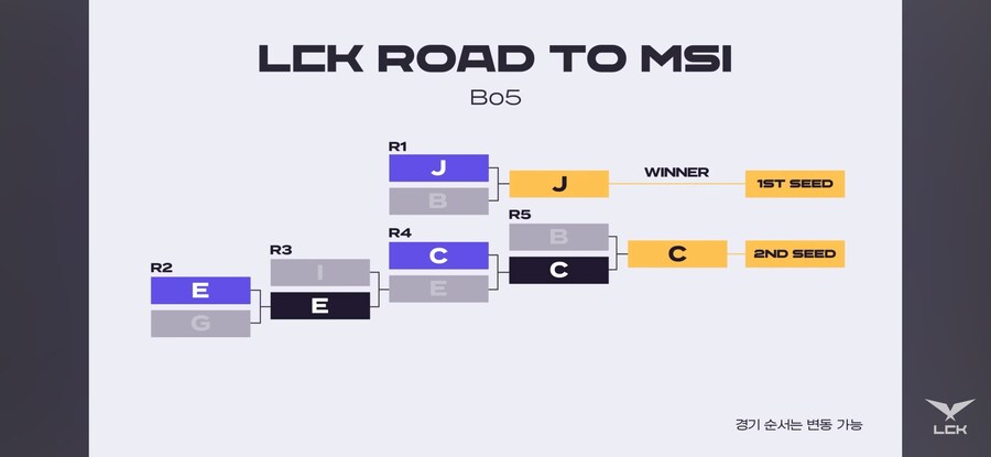 롤)LCK공식이 7개월전 스포한 RTM_1.jpg