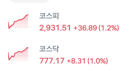 코스피와 반대로 가는 삼성전자_1.png