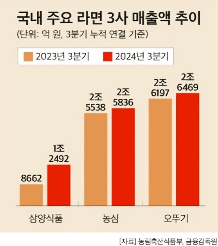 한국 라면 수출.jpg_2.jpg