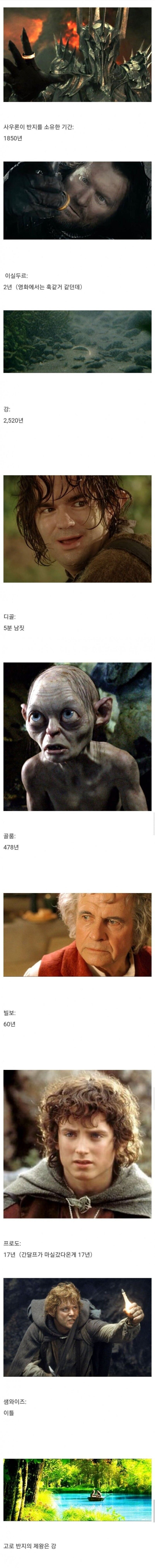 반지의 제왕에서 절대반지를 소유한 기간_1.jpg