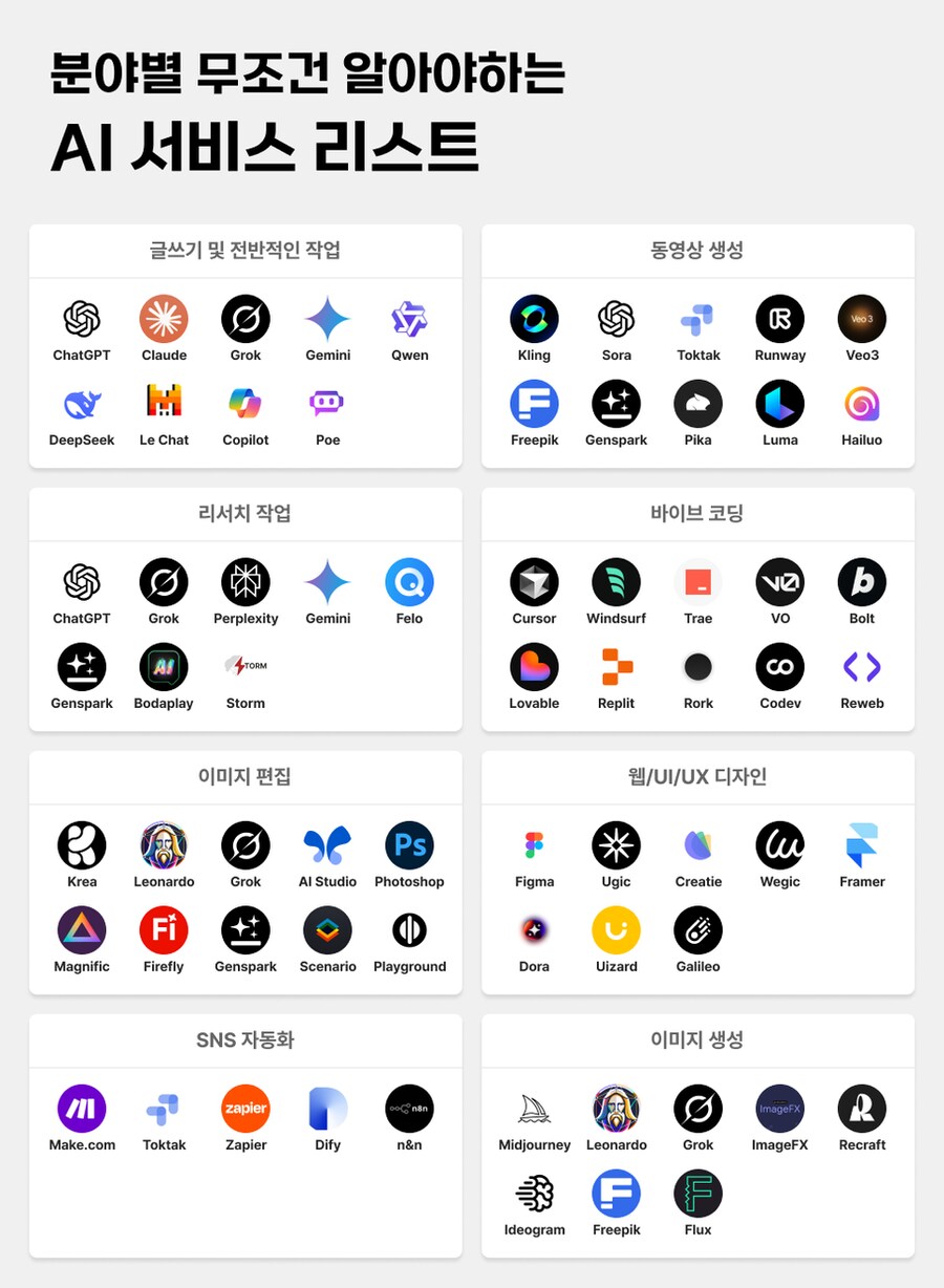 pic) 분야별 알면 좋을 AI 서비스들_1.png