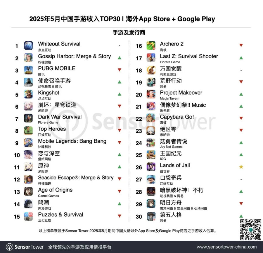 2025년 5월 중국 모바일 게임 해외매출순위_1.webp