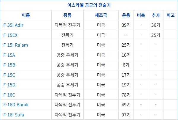 이스라엘 전투기들 자세히 보면 ㅋㅋㅋㅋ_1.png