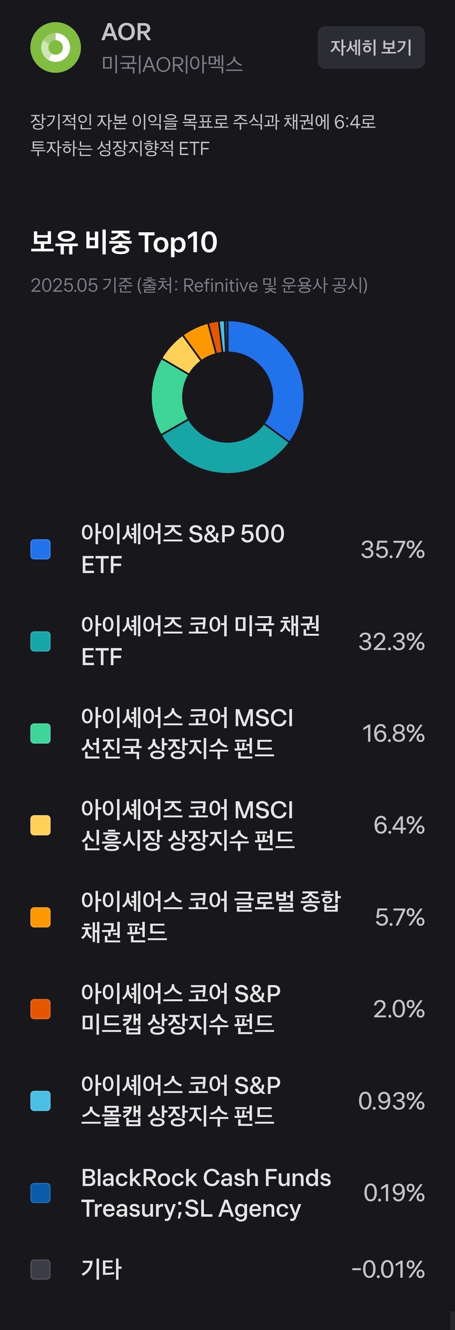 미장) 채권과 주식 배분 조차도 귀찮은 사람을 위한 ETF_2.jpg