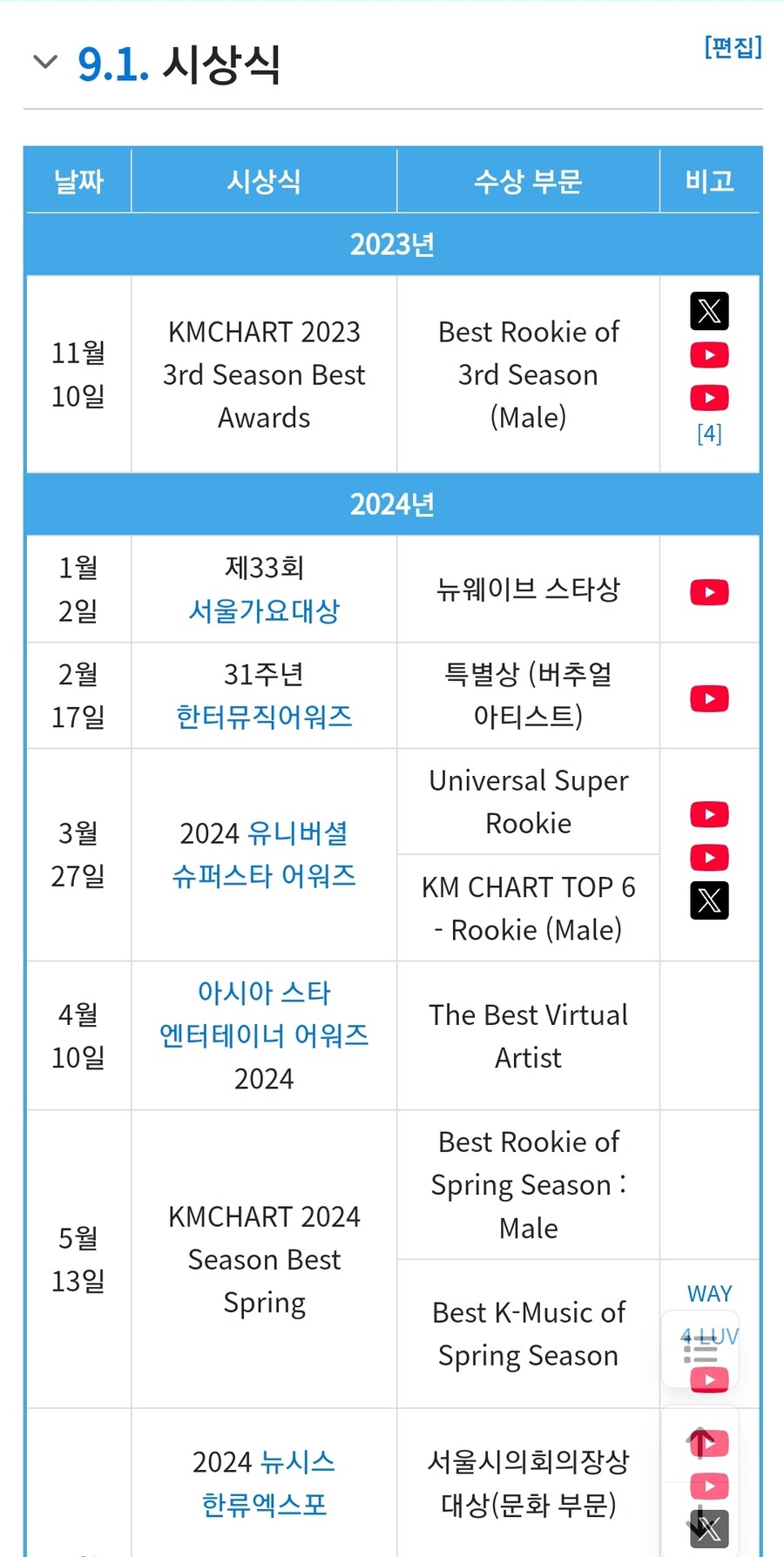 데이터) 버츄얼 아이돌 플레이브 특징.gif_5.jpg