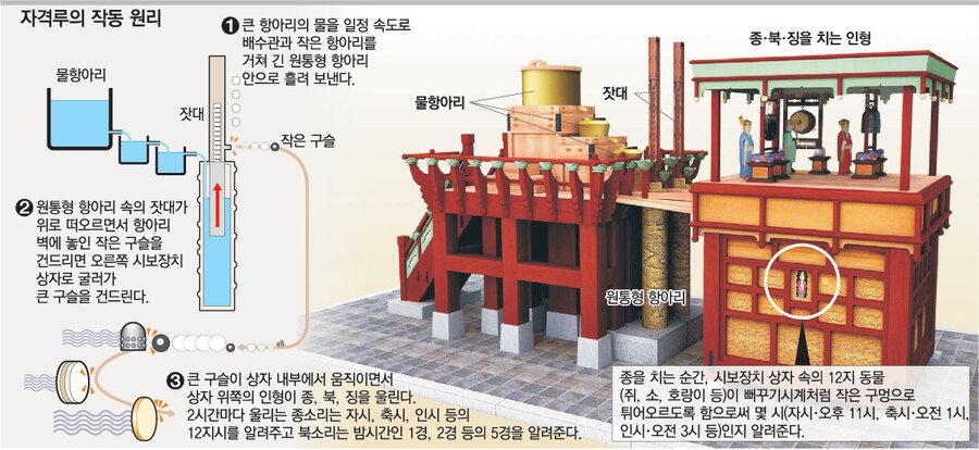 자격루를 처음 들었을때와 알게 되었을때 감상_2.jpg
