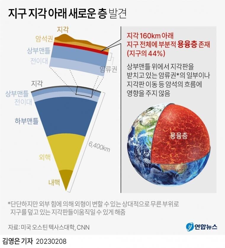 지구 지각구조에 새로운 '층' 발견_1.png