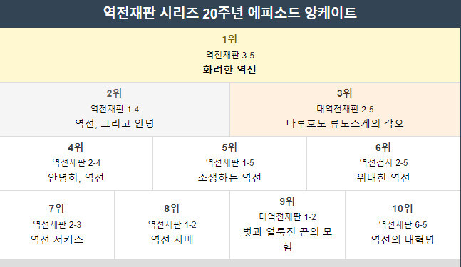 역전재판 에피소드 인기투표_1.jpg