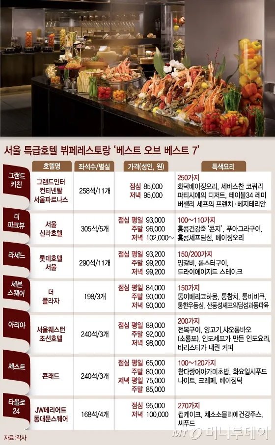 ㅇㅇㄱ) 뷔페도 3일 먹으면 질리지만_1.webp