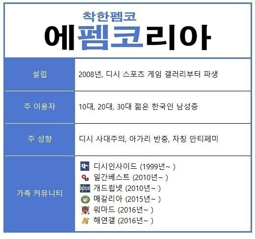에펨코리아 근황_1.jpg