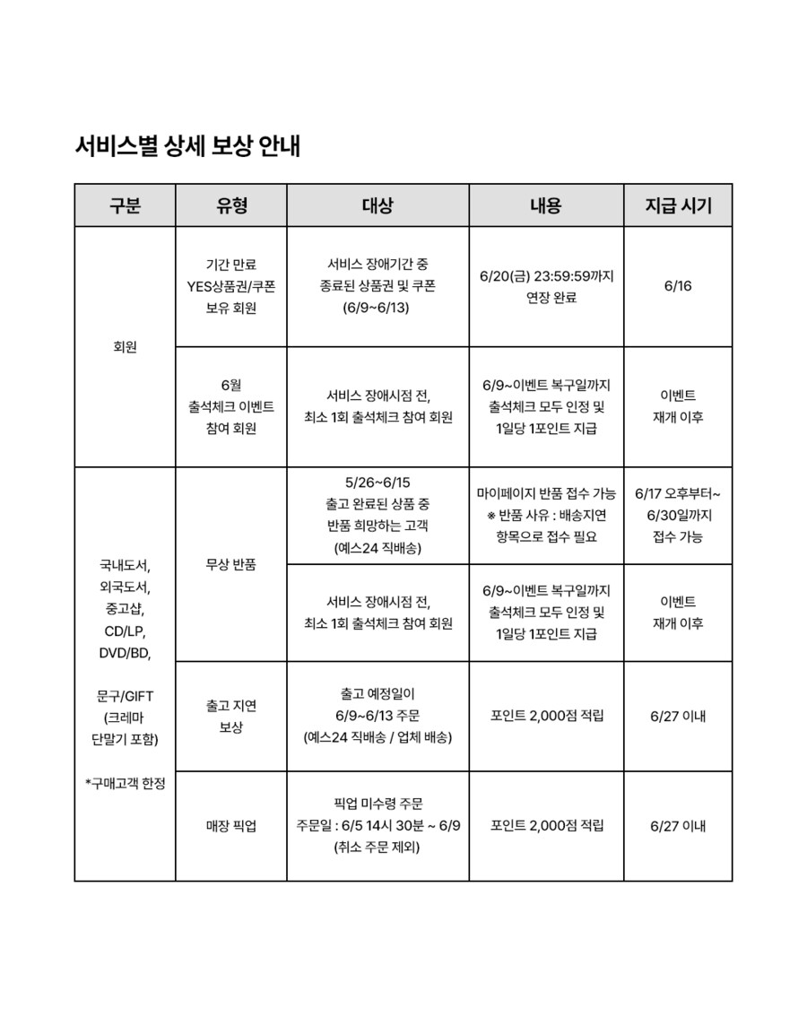 예스24 전체 회원 보상안 발표_2.png
