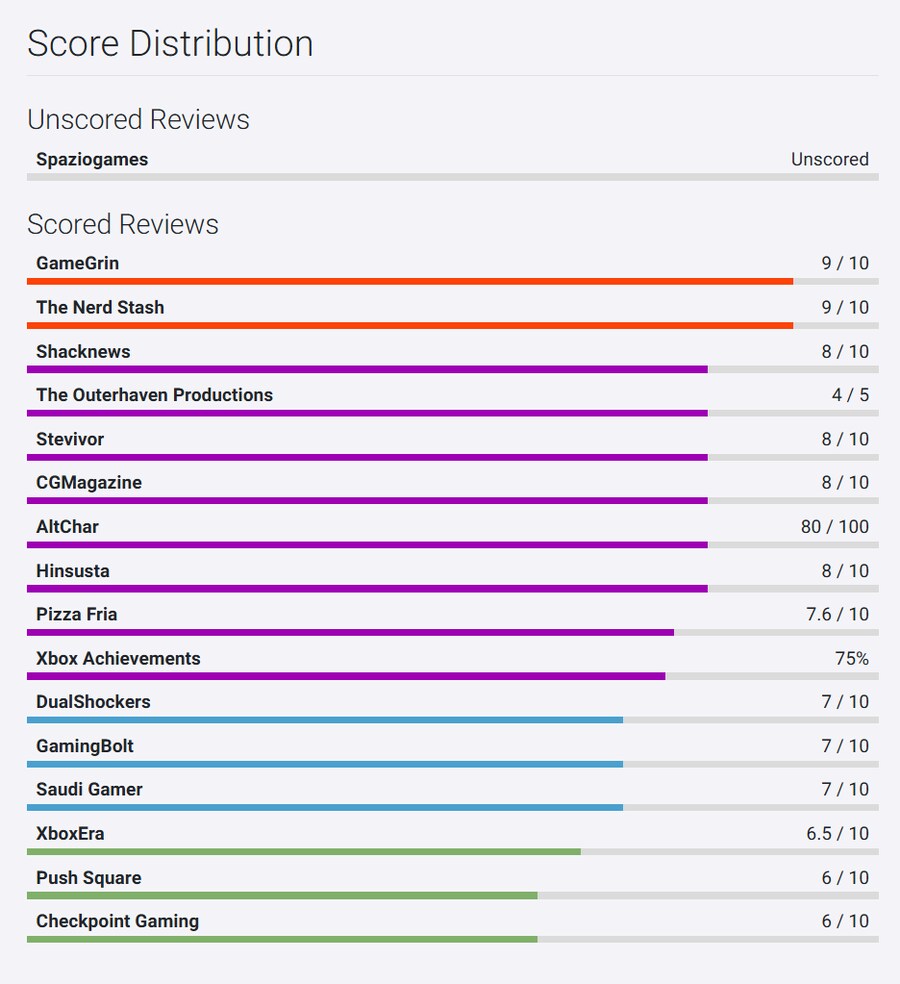 레메디 3인 코옵 FPS 'FBC: 파이어브레이크' 메타크리틱/오픈크리틱 등재_3.png