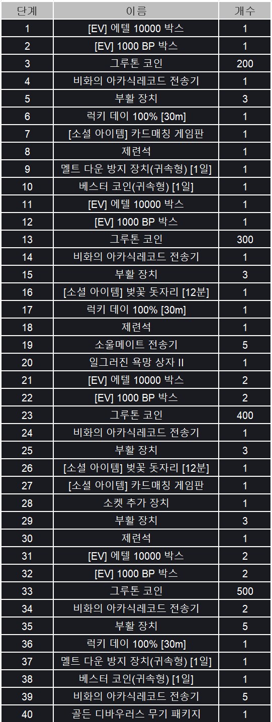 [소울워커] 6월 18일(수) 정기점검 및 업데이트 안내_11.png