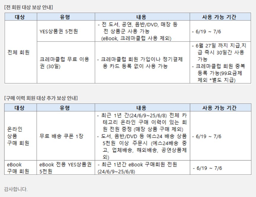 예스24 : 국민 여러분 죄송합니다. 전 회원 대상으로 보상을 준비했습니다._1.png