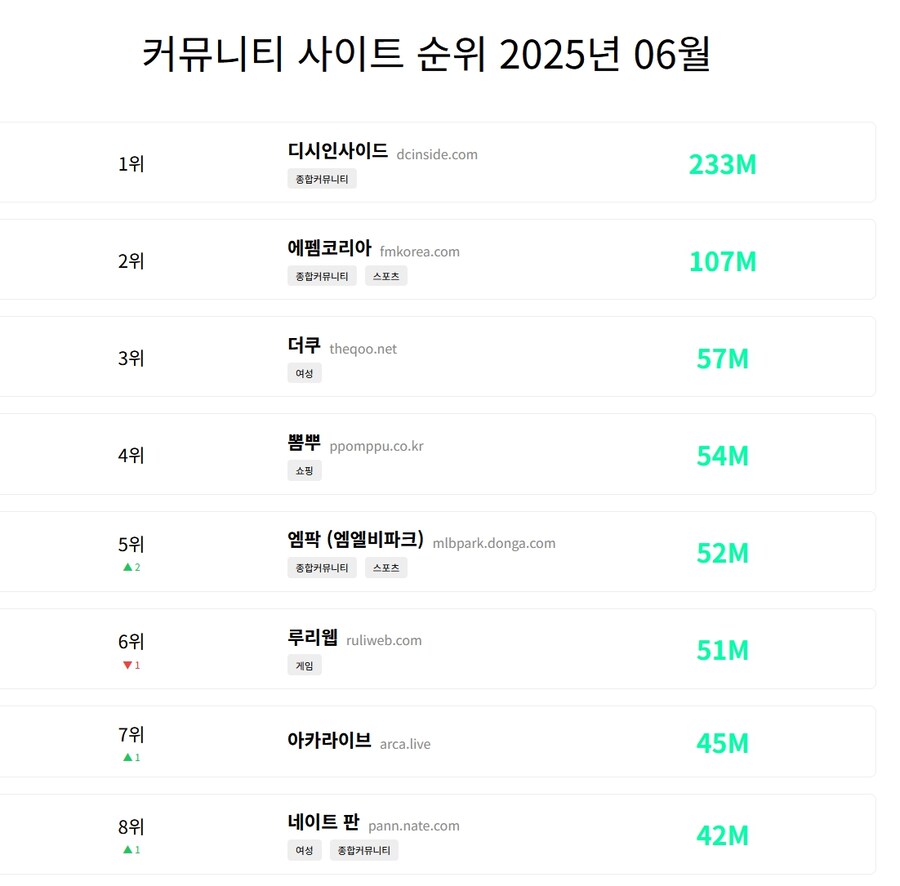 ???: 그래도 유게 농가는 살렸잖아유_1.jpg