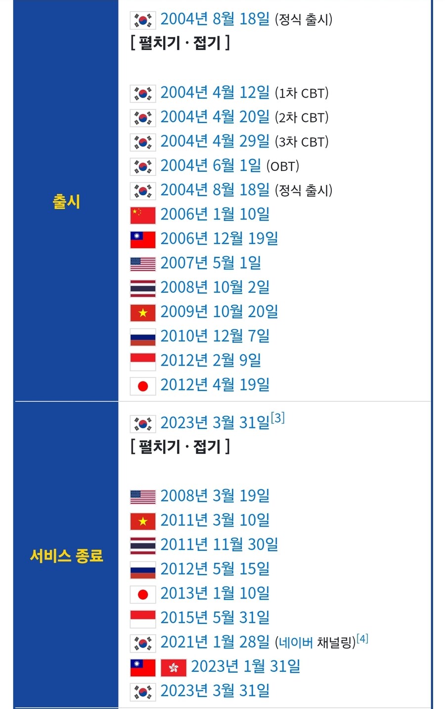 카트) 아득바득 2년 채워서 섭종한 다음 클래식 내겠다는게 진짜 혐오스러움_2.jpg