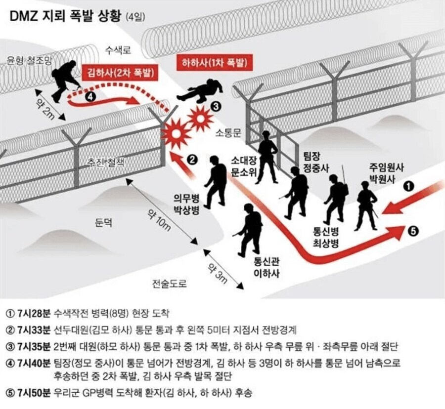 ㅇㅇㄱ) 새로운 도파민 등장_1.jpg