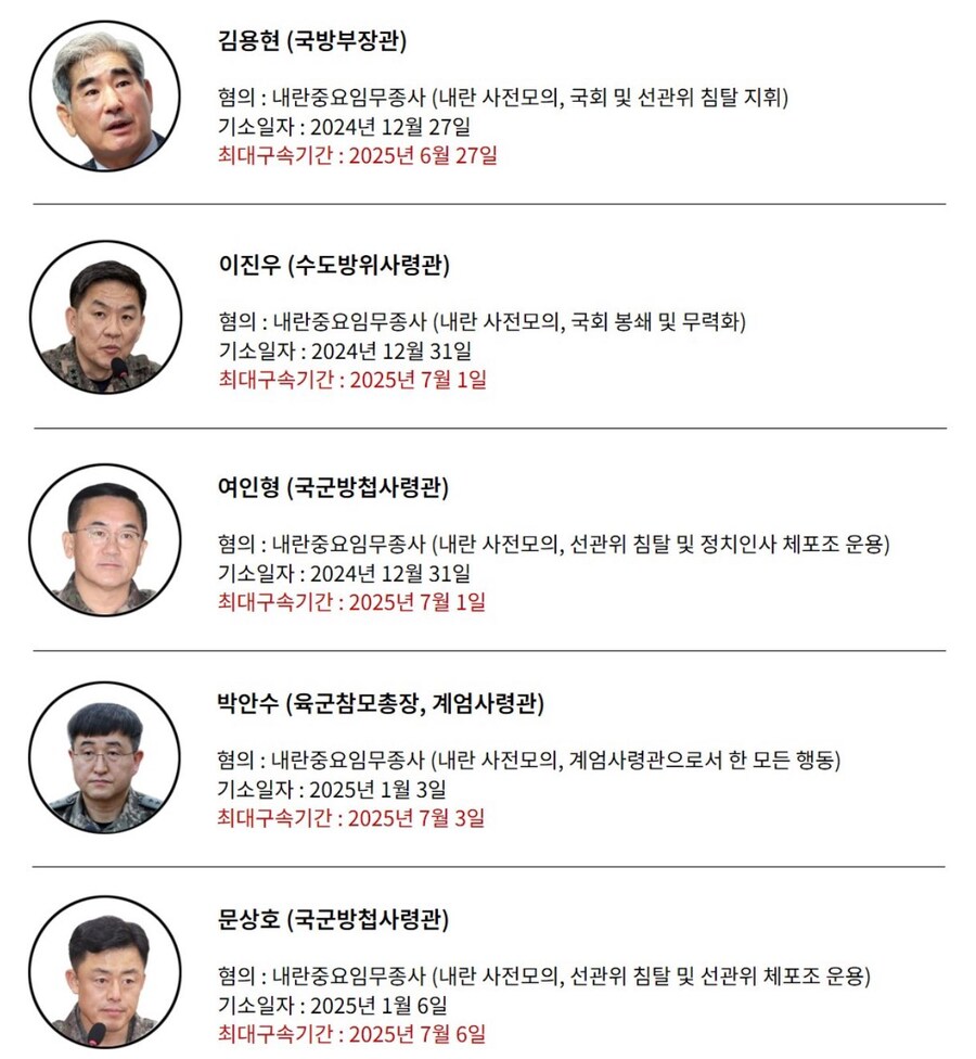 버티는 김용현‥법원·검찰 이제까지 뭐했나_1.jpg