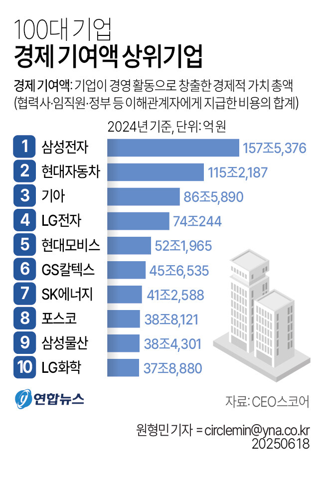 현대하이렌트카주 이미지