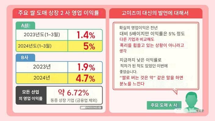 일본 쌀 도매기업 500%의 진실_1.jpg