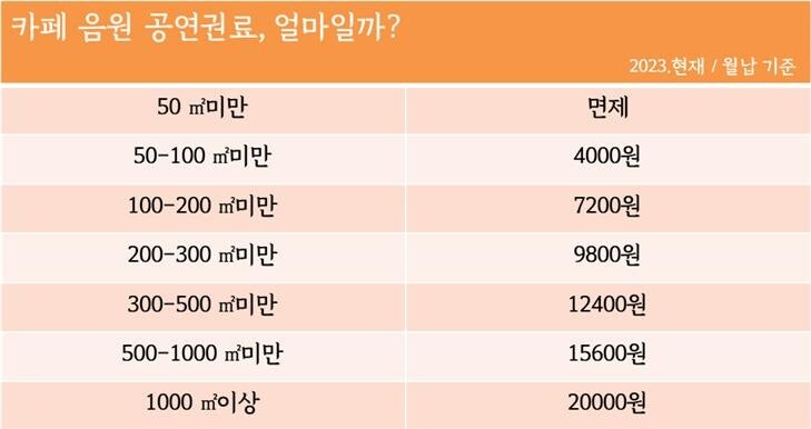 음저협은 소상공인이어도 얄짤없는 집단임_1.jpg