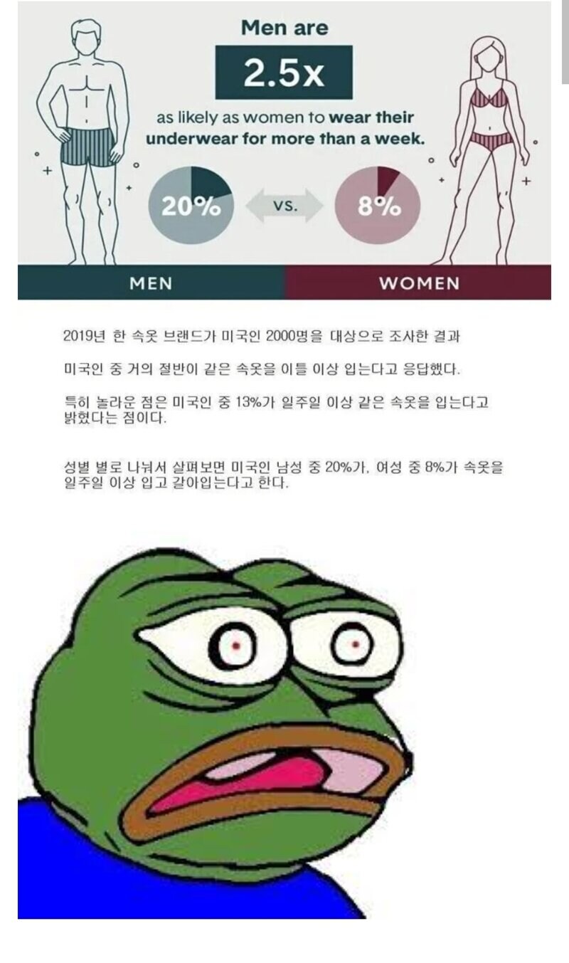 미국인들 속옷 갈아입는 주기_1.jpg
