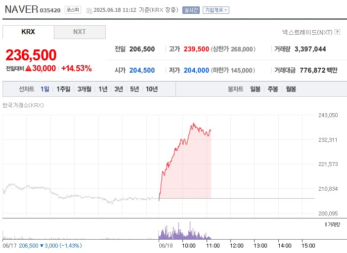 네이버 머선일..?_1.png