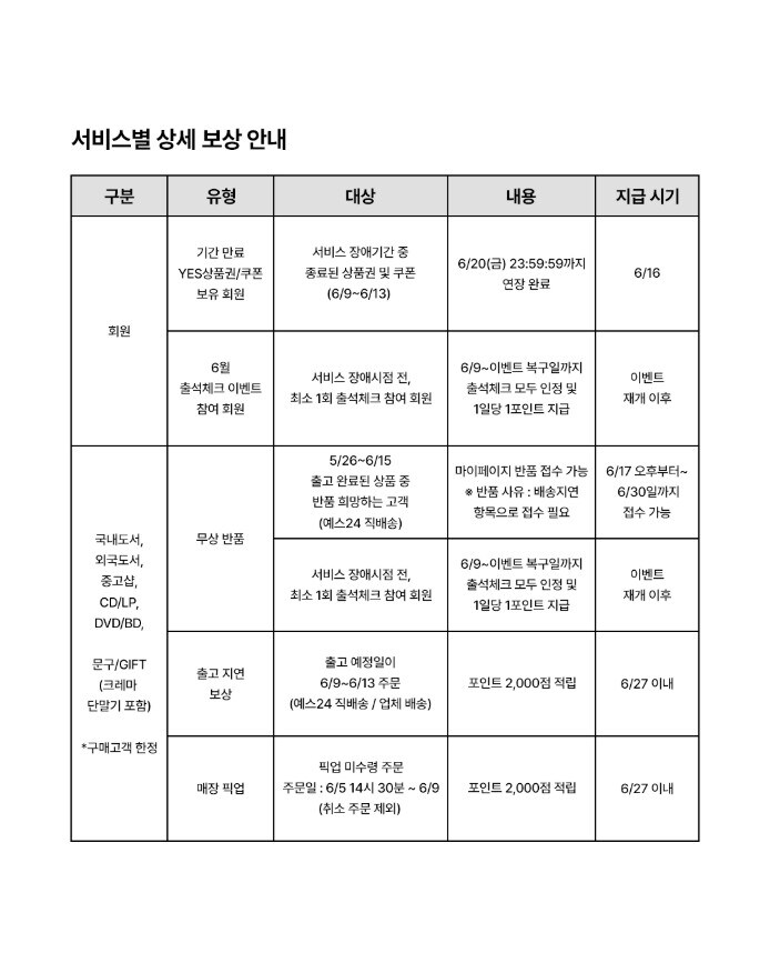 예스 24 해킹 보상안 발표_3.jpg