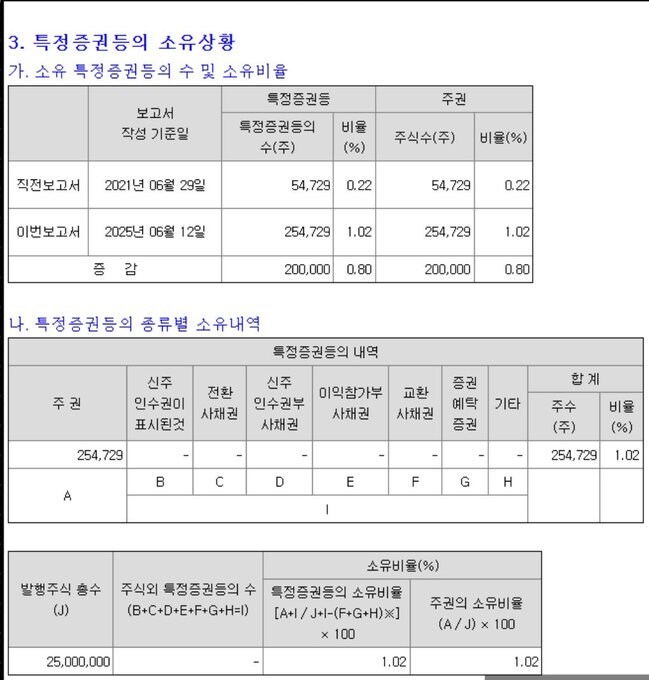 예스24 해킹 사태 와중에 회장 막내딸 83억 추가 증여_4.jpg