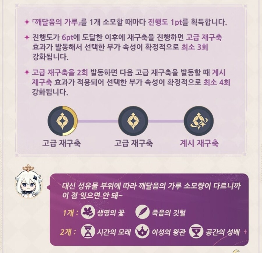 원신)성유물 리롤권 이거 누적 쌓는것도 있네??_1.jpg
