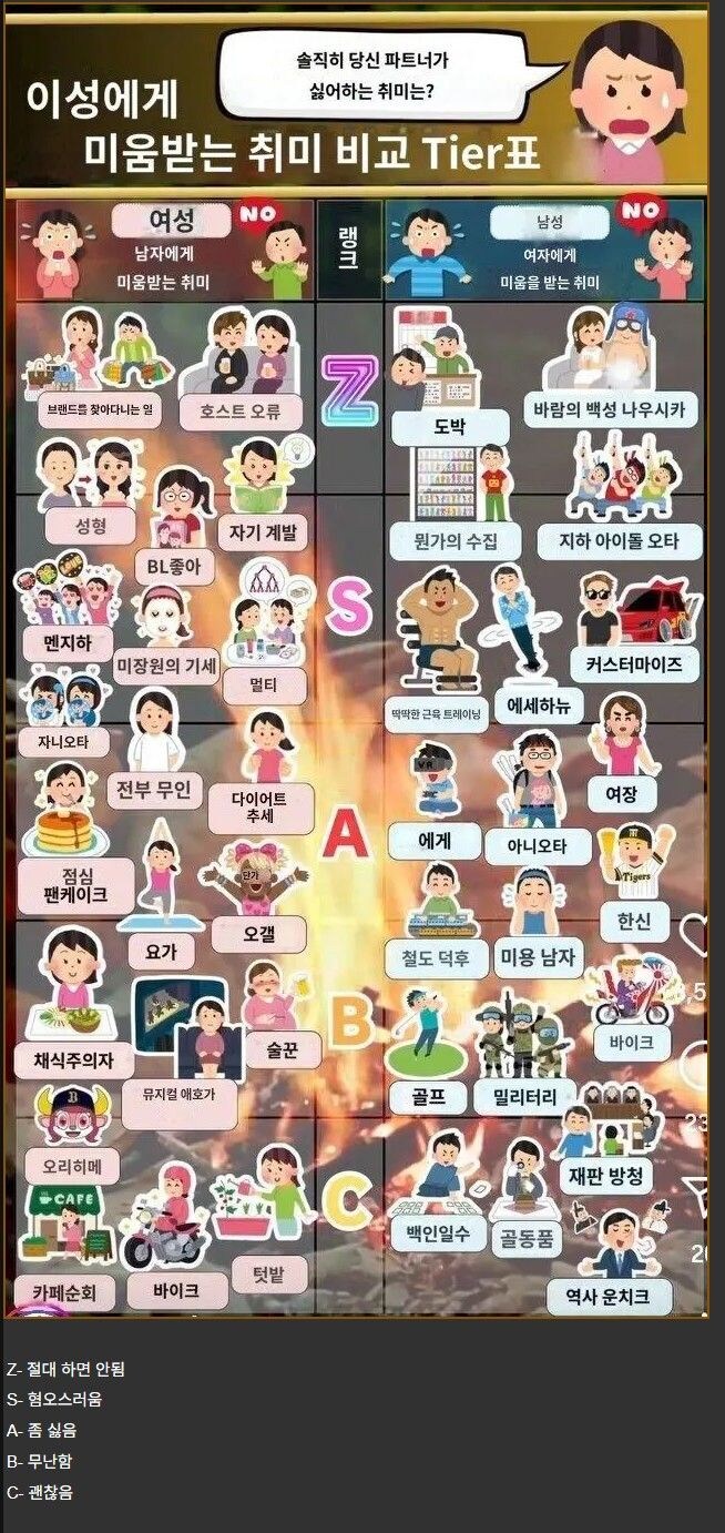 일본에서 유행하는 이성에게 미움 받는 취미 티어표_1.jpg