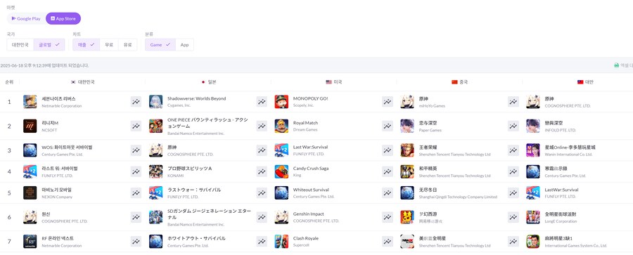 원신) 매출 볼때마다 신기한거_1.png