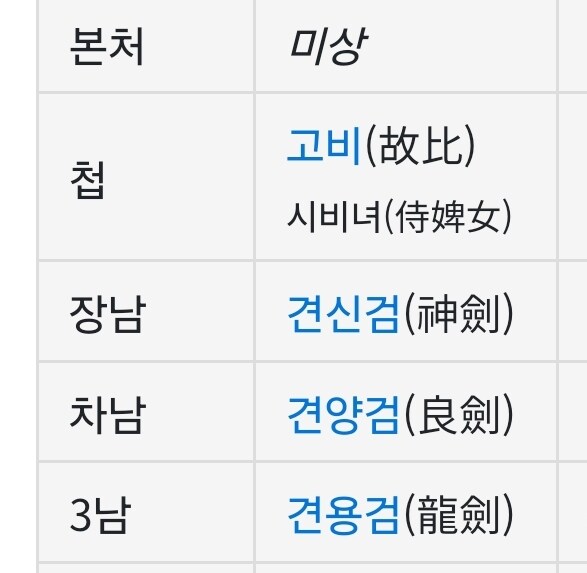 견훤 자식이름 얼탱이없네 ㅋㅋㅋ_1.jpg