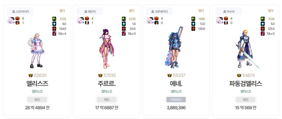 던파) 크오칭압 문제 없다고 할때 명성 몇 정도 되야 나벨 가요?_1.png