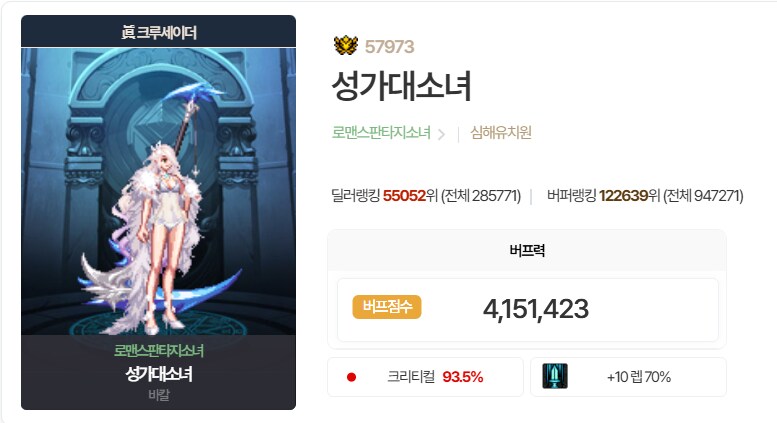 던파) 버퍼는 뻥 명성 올리는 법 없나요...?_1.png