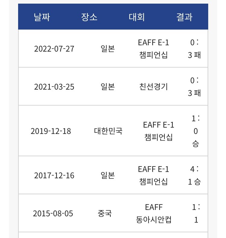축구) 7월 15일 韓.日전 A매치 시간확정 (동아시안컵)_1.jpg