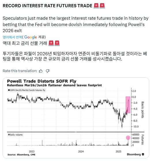투기자들 ; 파월퇴임이후에 몰빵친다!_1.png