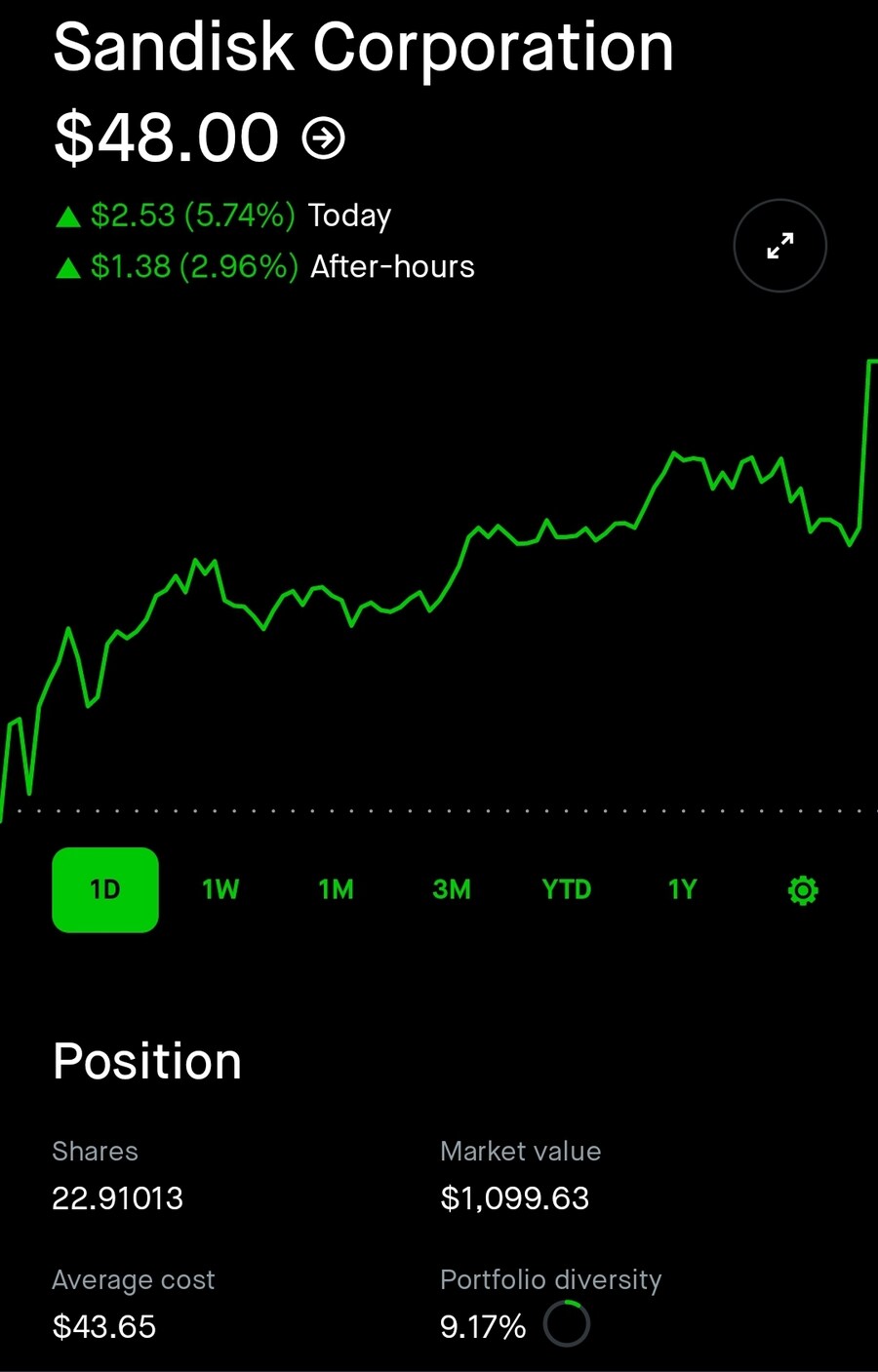 주식시장 뒤적뒤적거리다가 추억의 회사를 만남._1.jpg