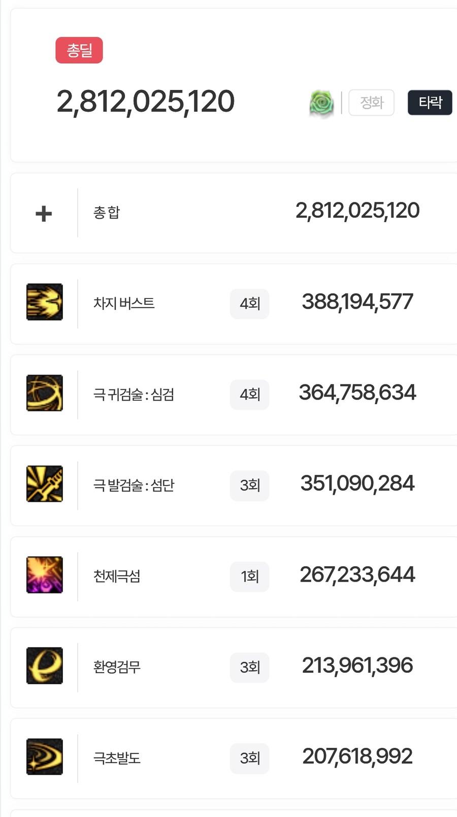 던파) 28억 나벨 취직 가능할까_2.jpg
