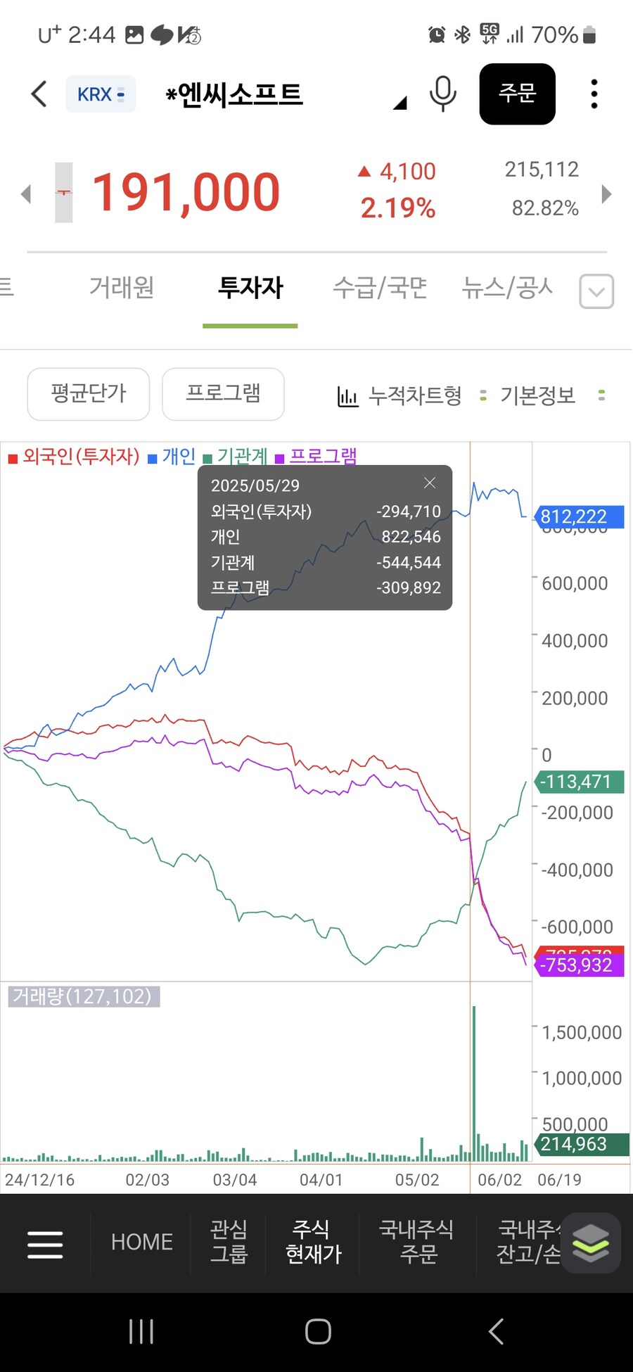 주식)국장 기관들이 엔씨 아이온2만 엄창 바라보고 있네_3.jpg