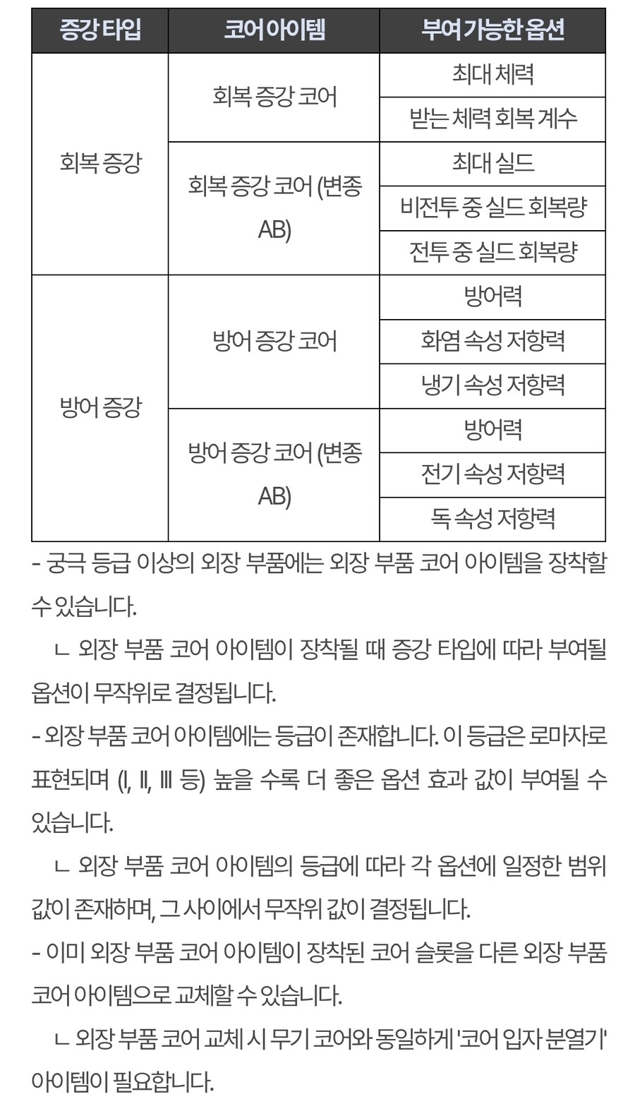 퍼스트 디센던트 업데이트 1.2.20_3.jpg