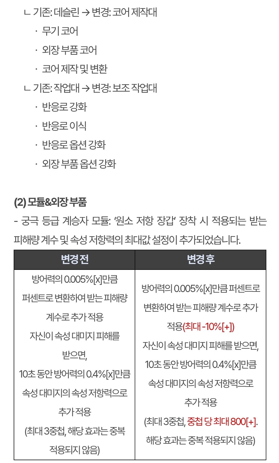 퍼스트 디센던트 업데이트 1.2.20_20.jpg