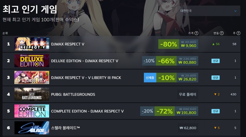 디맥)스팀 순위 근황..._1.png