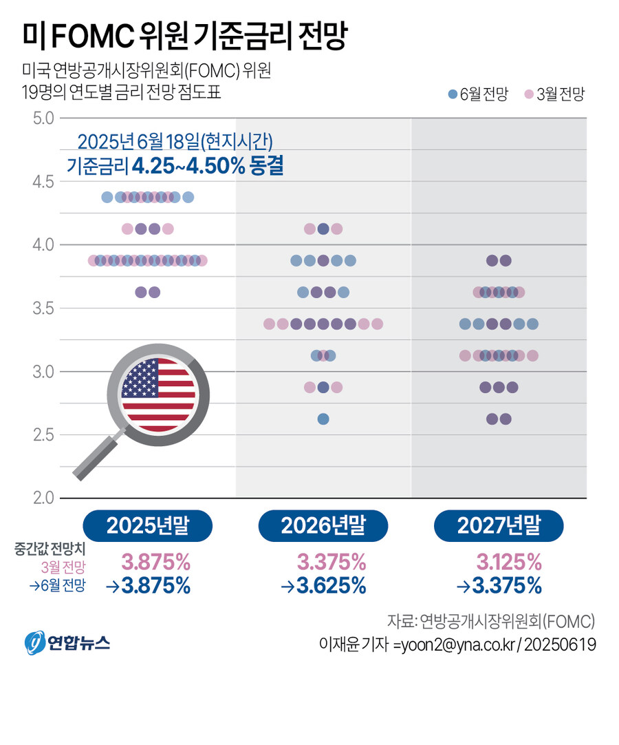 [그래픽] 미 FOMC 위원 기준금리 전망_1.jpg