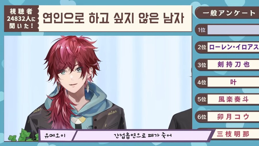 버튜버)니지산지 최악 남친 순위 2위와 1위_3.jpg