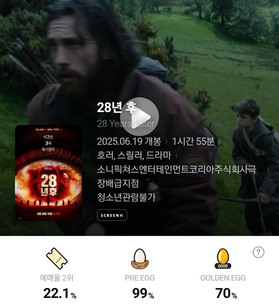 28년 후 CGV 첫 골든에그 지수_1.jpg