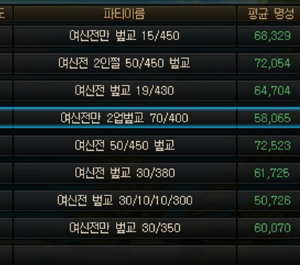 던파)뭔 벞교 스펙이 이렇게 높냐_1.png