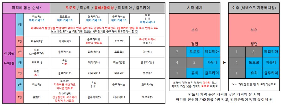 소전2) 시즌9 흙먼지 4일차 택틱+영상_3.png