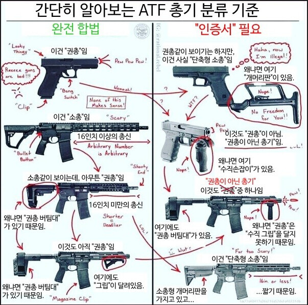 마치 TRPG같은 미국의 총기분류_1.jpg